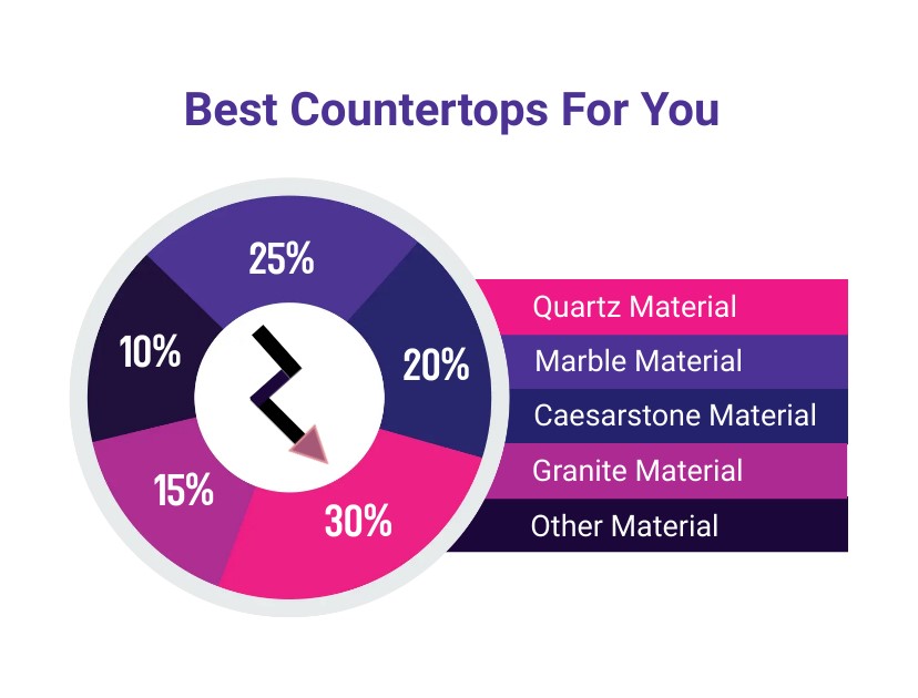 Best Countertops For You